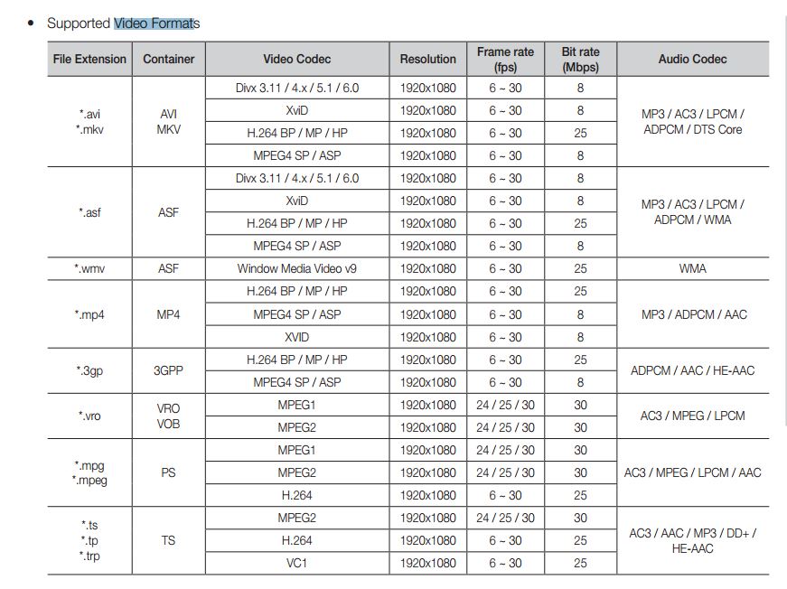 Samsung 5 seria video suport.JPG