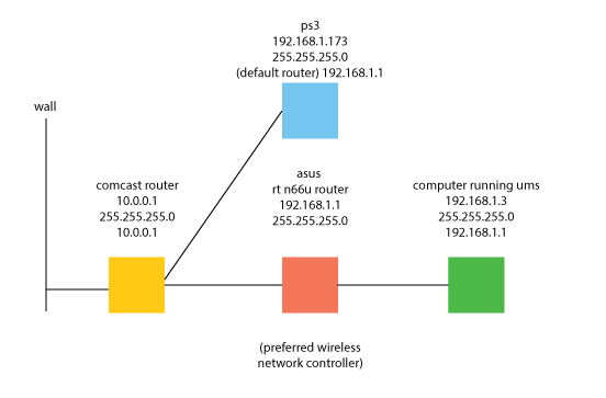 ums-network.png